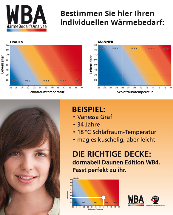 DORMABELL Klimafaser Edition WB1 Bettdecke